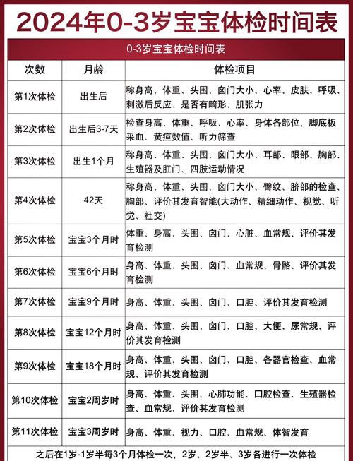 3个月宝宝健康检查 3个月宝宝体检