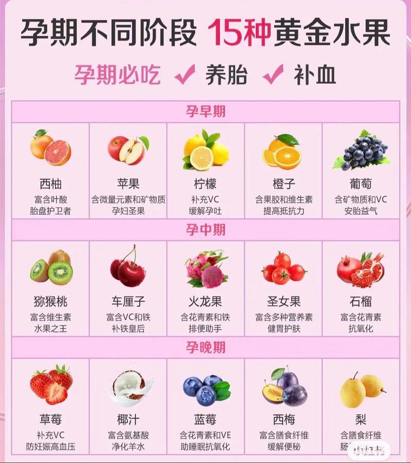 孕妇缺铁吃什么水果 孕妇缺铁吃什么好